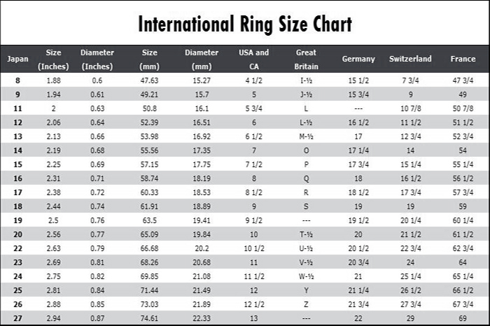 V Ring Size Chart